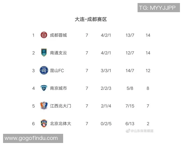 西安乒乓球队强势领跑大满贯积分榜积分达到50分展现实力
